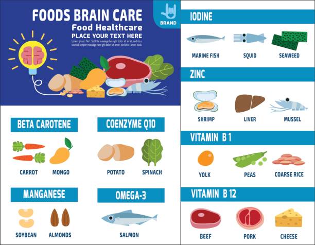 Comparison of whole farm produce versus packaged processed foods